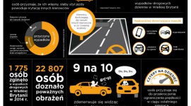 Hamowanie złych nawyków BIZNES, Motoryzacja - Jak wynika z badania przeprowadzonego przez Dział Opon firmy Continental w Wielkiej Brytanii, kierowcy mają świadomość braku wystarczających umiejętności prowadzenia samochodu.