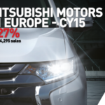 27% wzrost sprzedaży Mitsubishi Motors w Europie w 2015 roku!