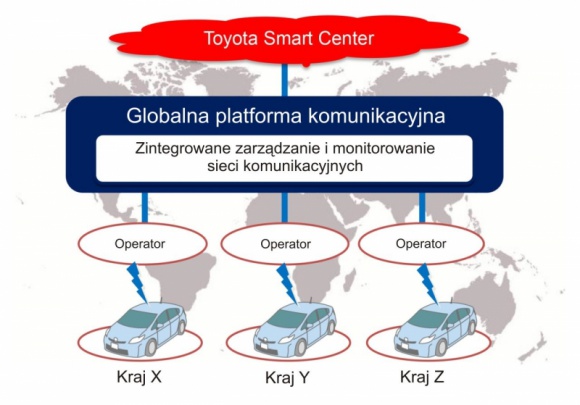 Toyoty z globalnym dostępem do sieci telekomunikacyjnych