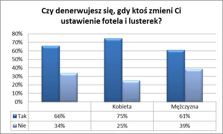 Co doprowadzą nas do wściekłości