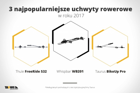 3 najpopularniejsze uchwyty rowerowe w roku 2017