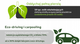 Toyota Bońkowscy przECOnała poznaniaków BIZNES, Motoryzacja - Kampania dealera Toyota Bońkowscy „PrzECOnujemy Poznań, która w 2019 roku dotarła do 500 tys. osób, a więc co drugiego mieszkańca aglomeracji poznańskiej.