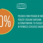 30% polskich firm korzysta z samochodów z alternatywnym źródłem napędu