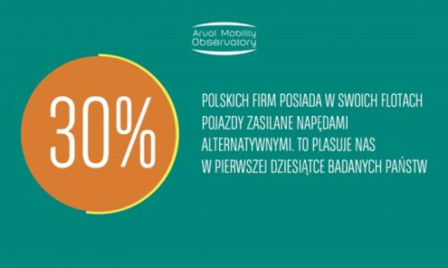 30% polskich firm korzysta z samochodów z alternatywnym źródłem napędu